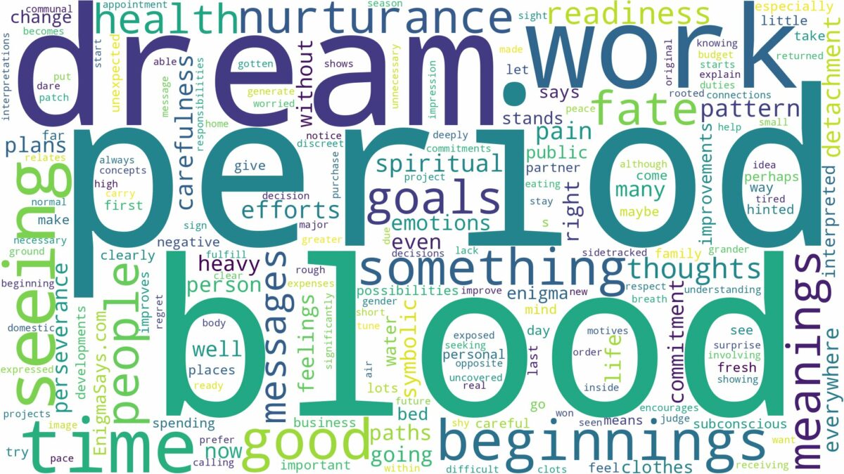 dream about period blood and related dreams with their meanings in a word cloud