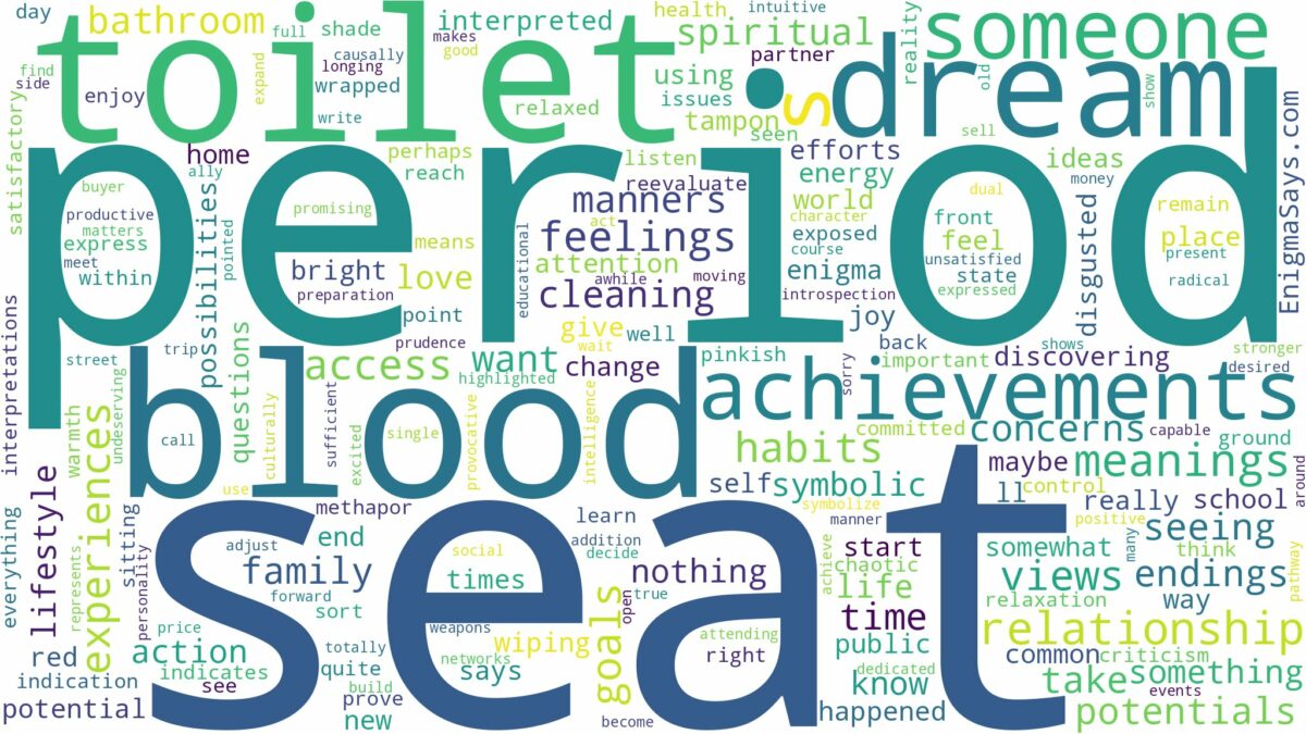 dream about period blood on toilet seat and related dreams with their meanings in a word cloud