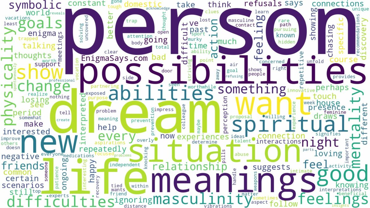 dream about person and related dreams with their meanings in a word cloud