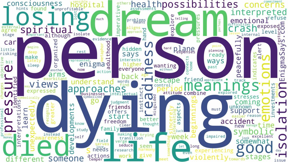 dream about person died and related dreams with their meanings in a word cloud