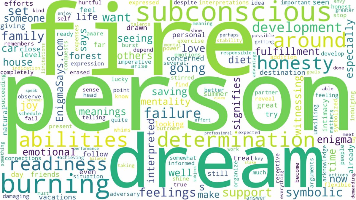 dream about person on fire and related dreams with their meanings in a word cloud