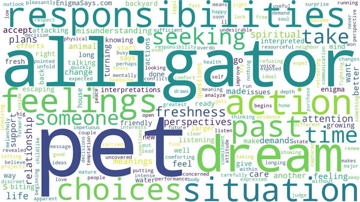 dream about pet alligator and related dreams with their meanings in a word cloud