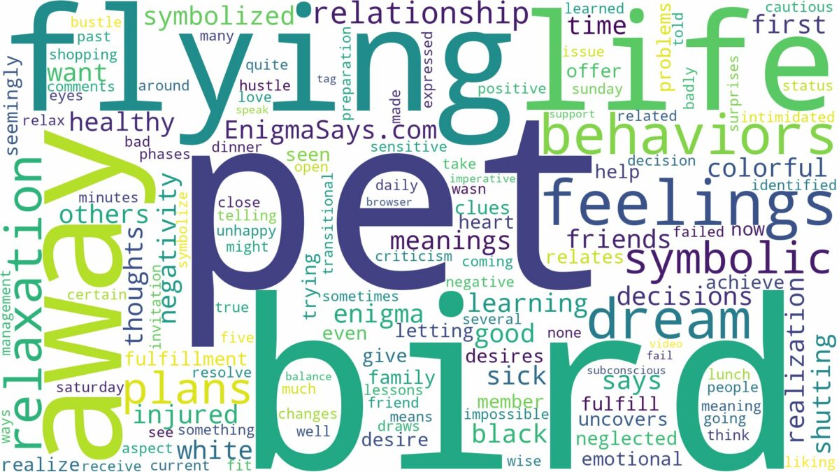 dreaming about pet bird flying away and related dreams with their meanings in a word cloud