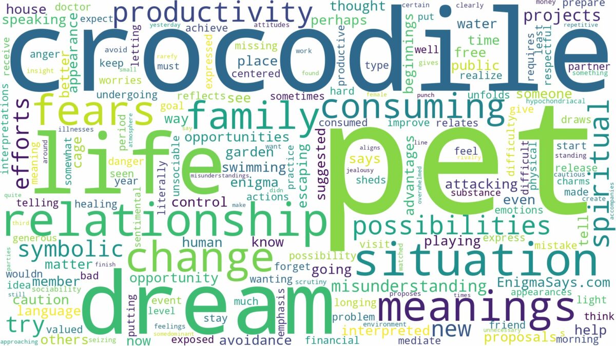 dream about pet crocodile and related dreams with their meanings in a word cloud