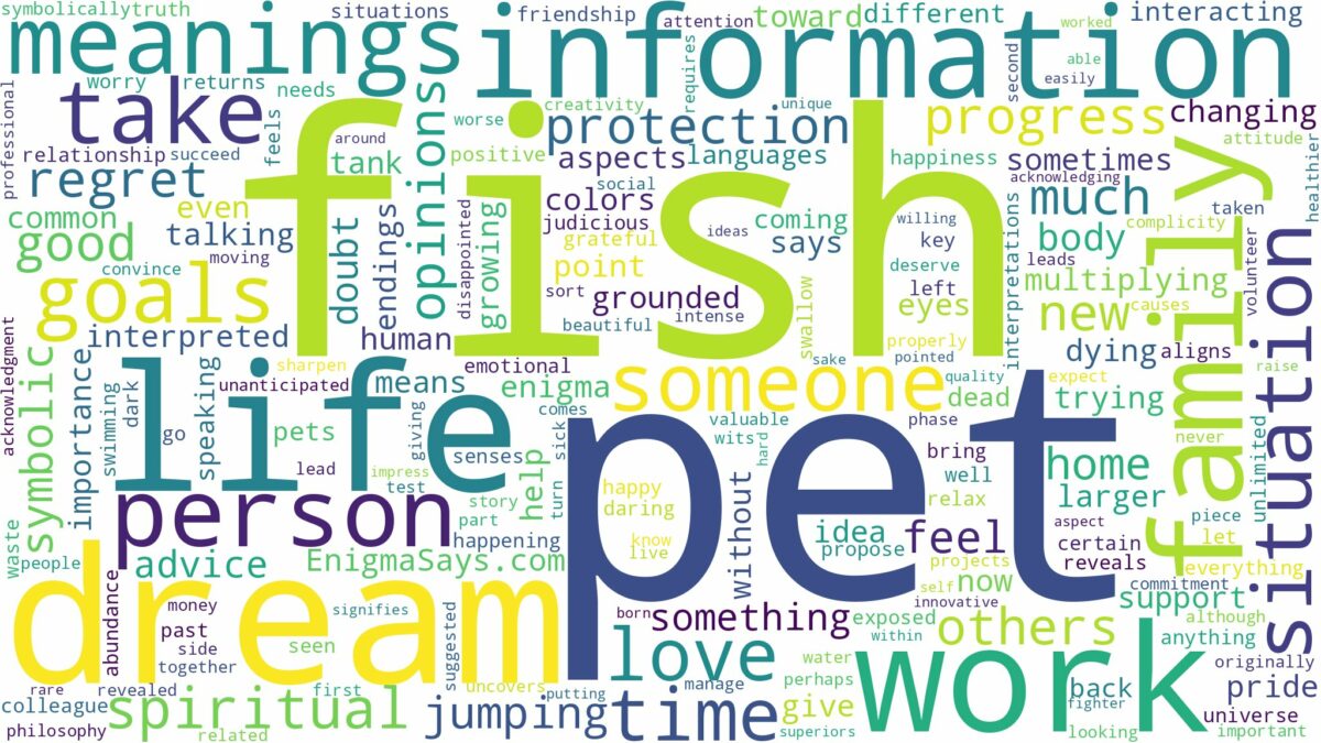 dream about pet fish and related dreams with their meanings in a word cloud