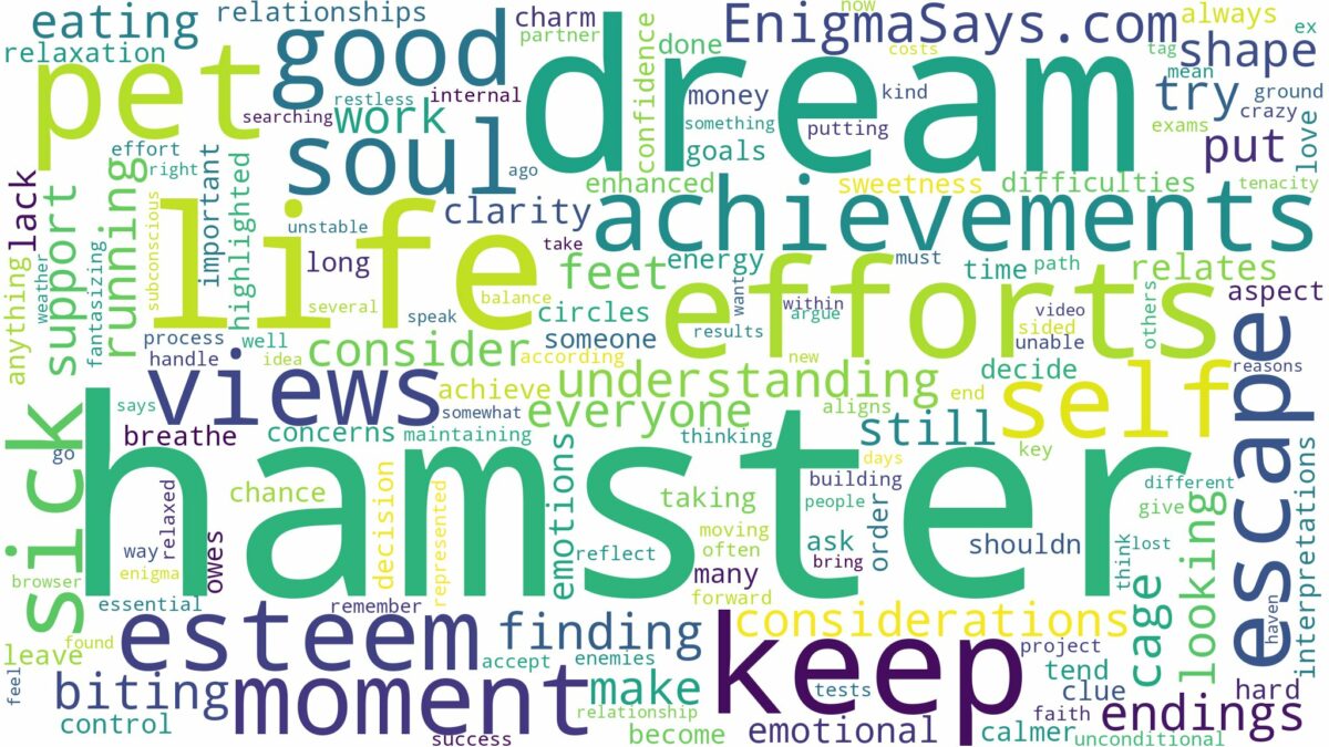 dream about pet hamster and related dreams with their meanings in a word cloud