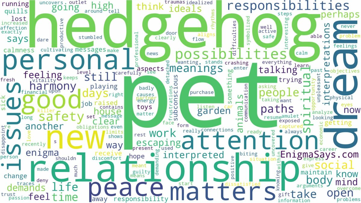 dream about pet hedgehog and related dreams with their meanings in a word cloud