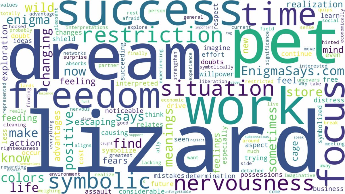 dream about pet lizard and related dreams with their meanings in a word cloud