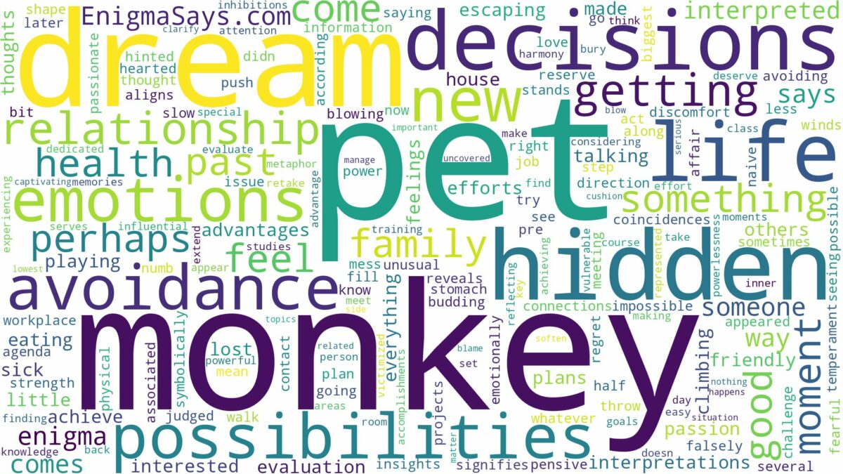 dream about pet monkey and related dreams with their meanings in a word cloud