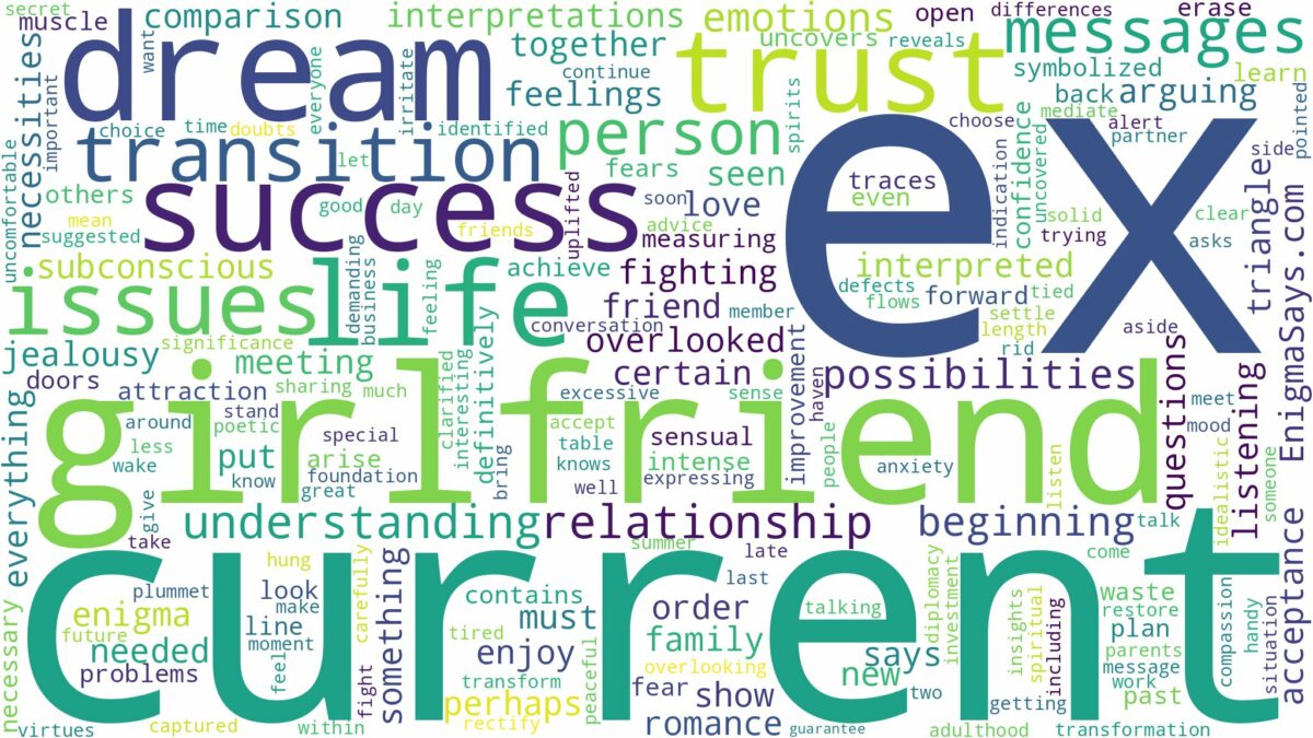 dream about your ex and current girlfriend and related dreams with their meanings in a word cloud