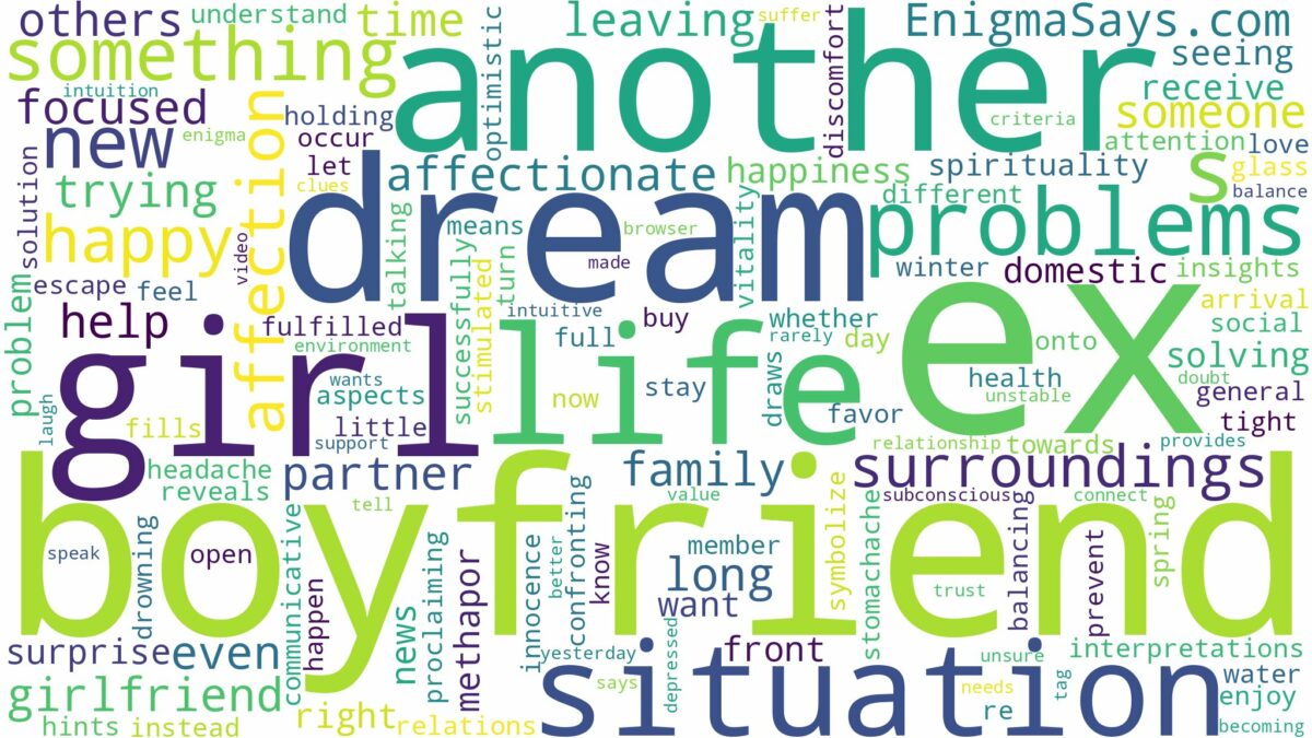 dream about your ex boyfriend with another girl and related dreams with their meanings in a word cloud