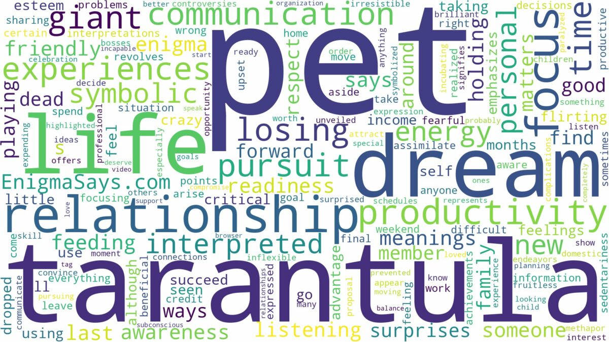 dream about pet tarantula and related dreams with their meanings in a word cloud