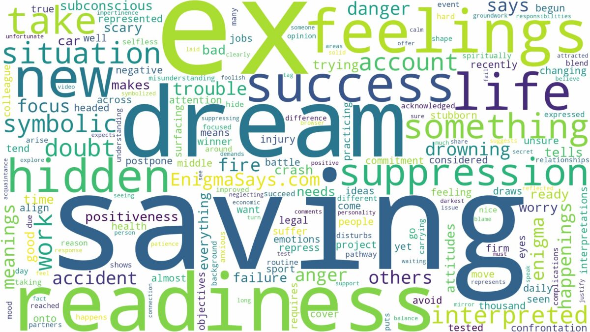 dreaming of your ex saving you and related dreams with their meanings in a word cloud