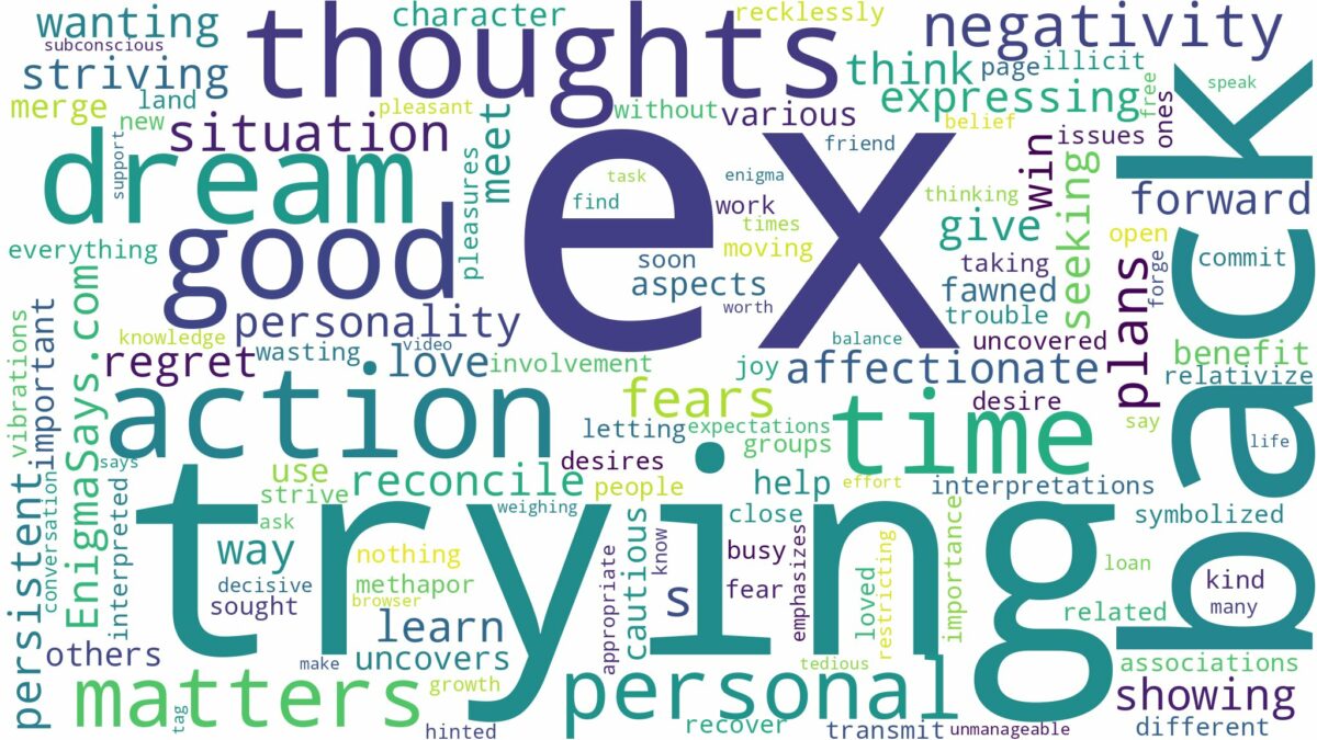 dreaming about your ex trying to get back with you and related dreams with their meanings in a word cloud