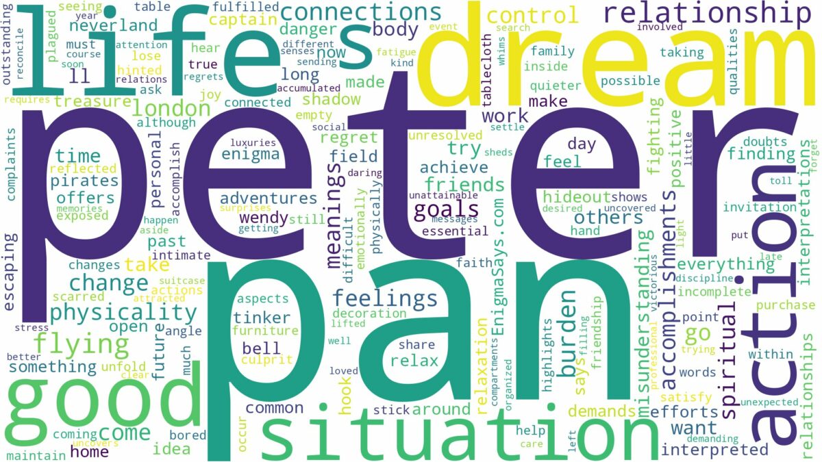 dream about peter pan and related dreams with their meanings in a word cloud