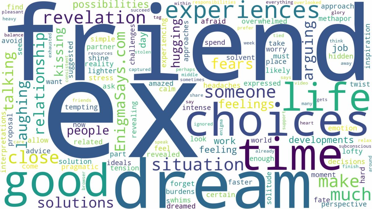 dream about your ex with your friend and related dreams with their meanings in a word cloud