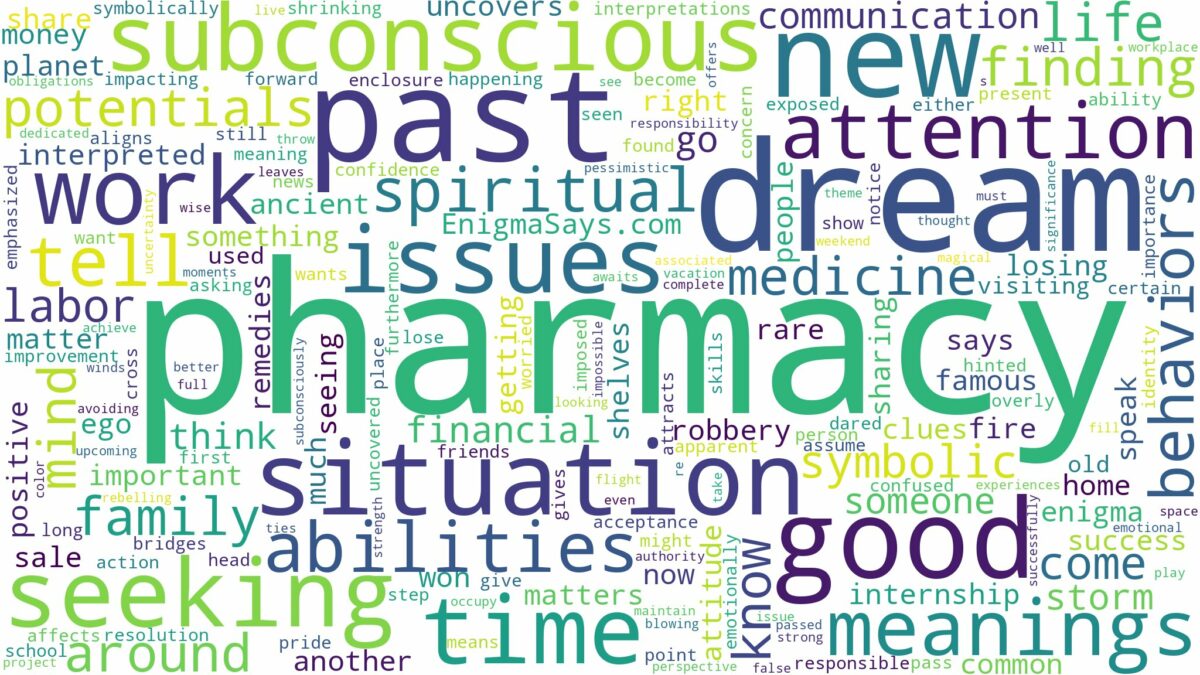 dream about pharmacy and related dreams with their meanings in a word cloud