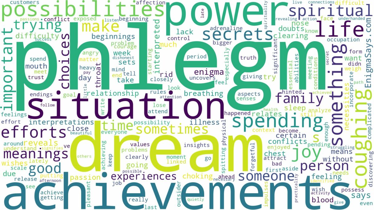 dream about phlegm and related dreams with their meanings in a word cloud