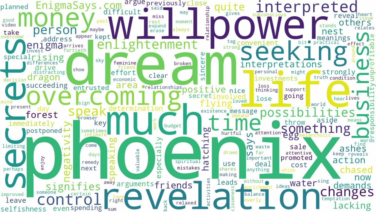 dream about phoenix and related dreams with their meanings in a word cloud