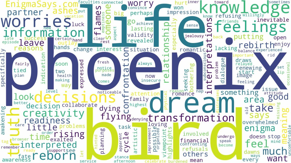 dream about phoenix bird and related dreams with their meanings in a word cloud