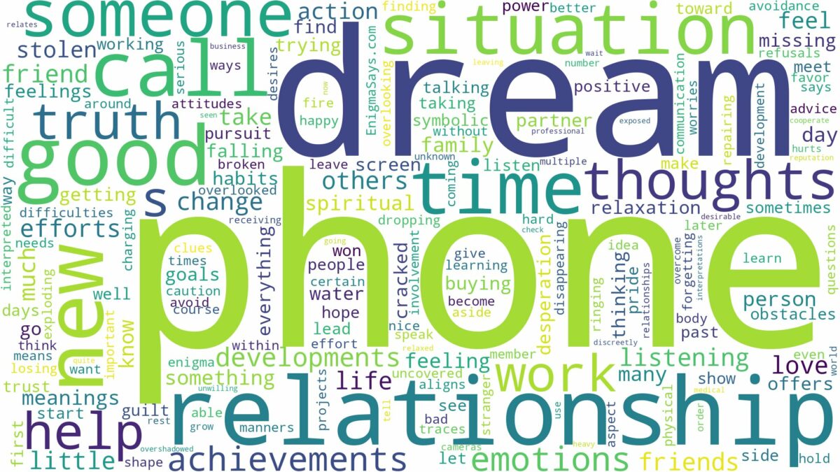 dream about phone and related dreams with their meanings in a word cloud