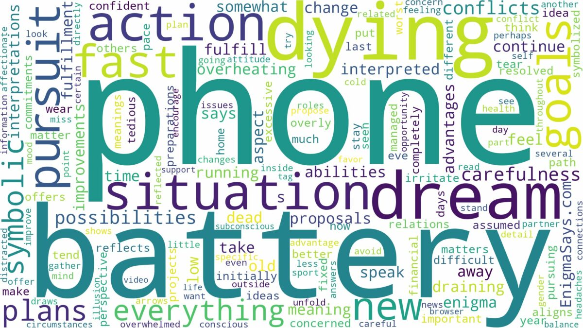 dreaming about phone battery dying and related dreams with their meanings in a word cloud