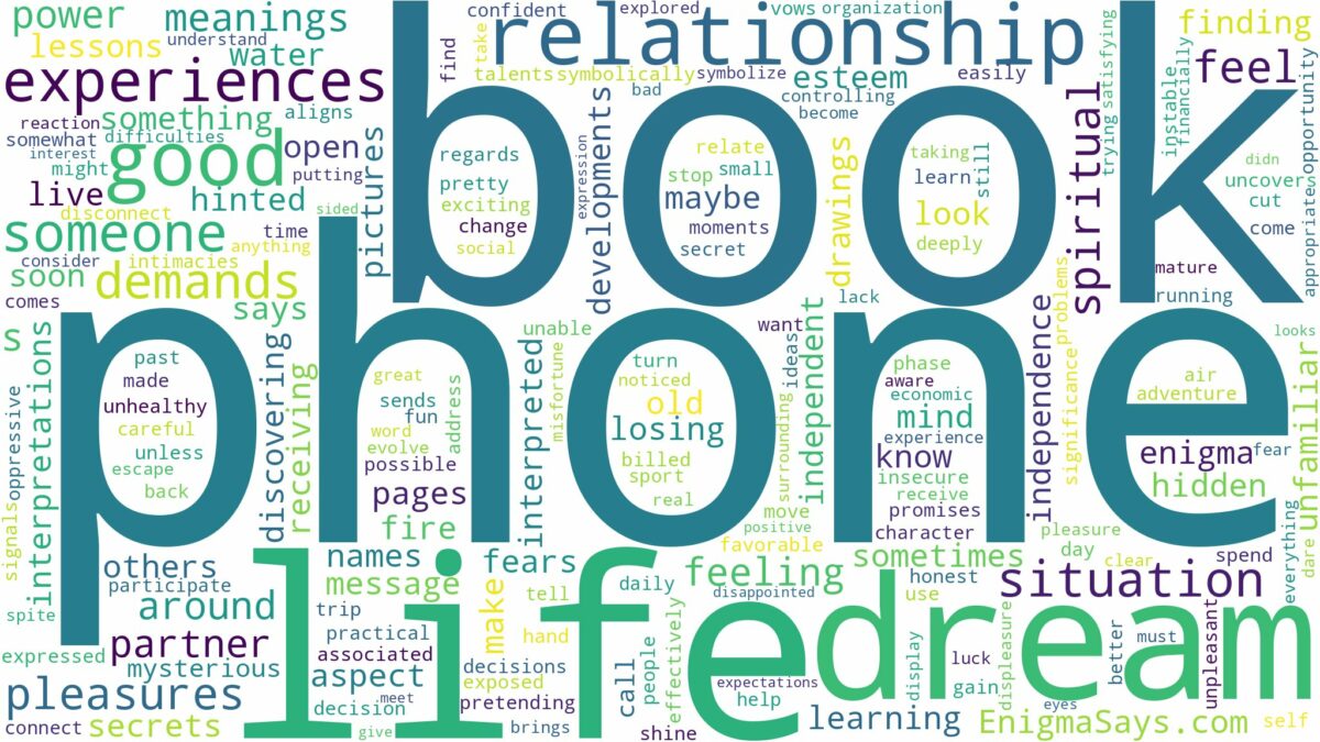 dream about phone book and related dreams with their meanings in a word cloud