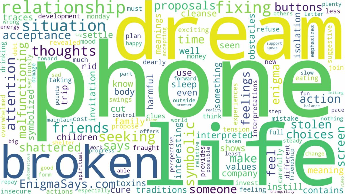 dream about phone broken and related dreams with their meanings in a word cloud