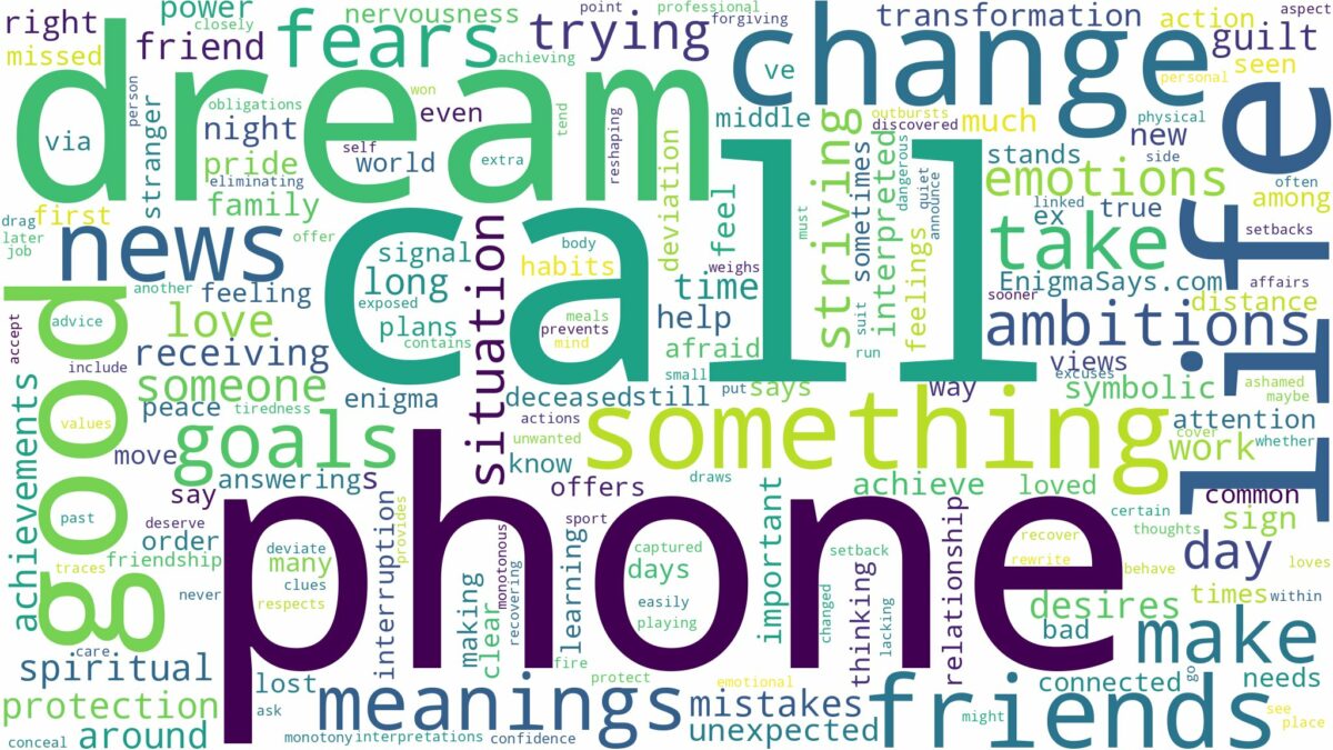 dream about phone call and related dreams with their meanings in a word cloud