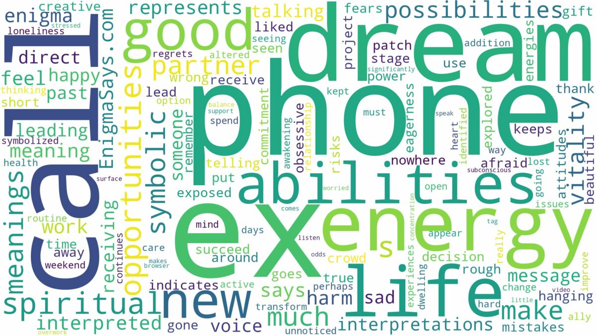 dream about phone call with ex and related dreams with their meanings in a word cloud