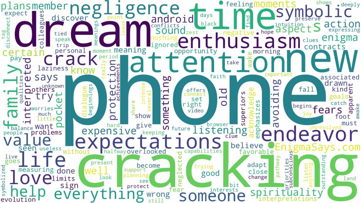 dreaming of phone cracking and related dreams with their meanings in a word cloud