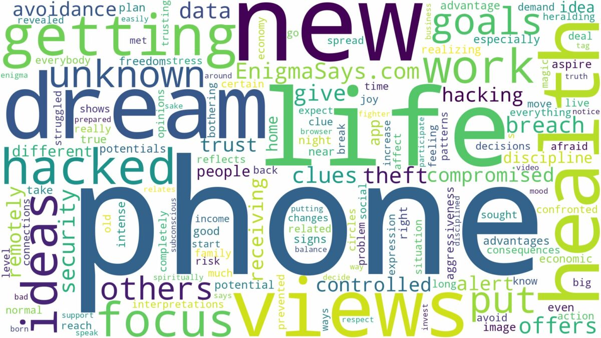 dreaming about phone getting hacked and related dreams with their meanings in a word cloud