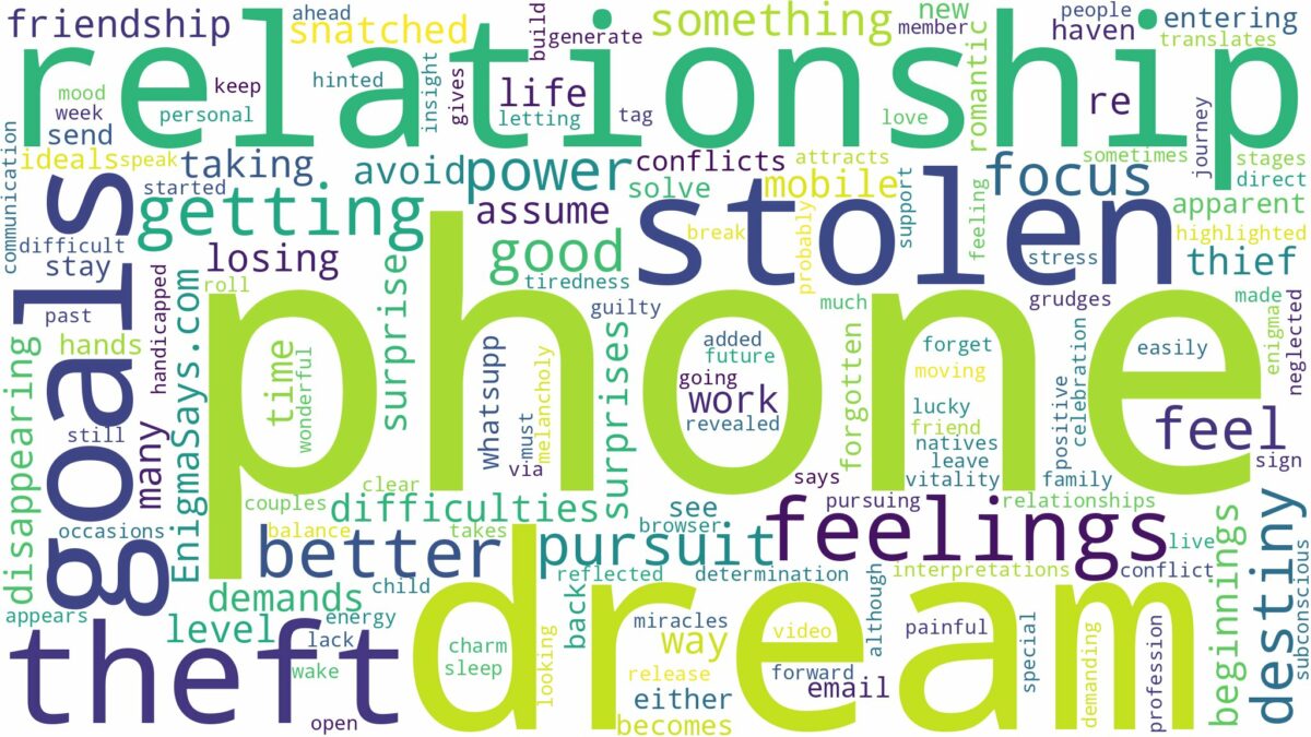 dreaming about phone getting stolen and related dreams with their meanings in a word cloud