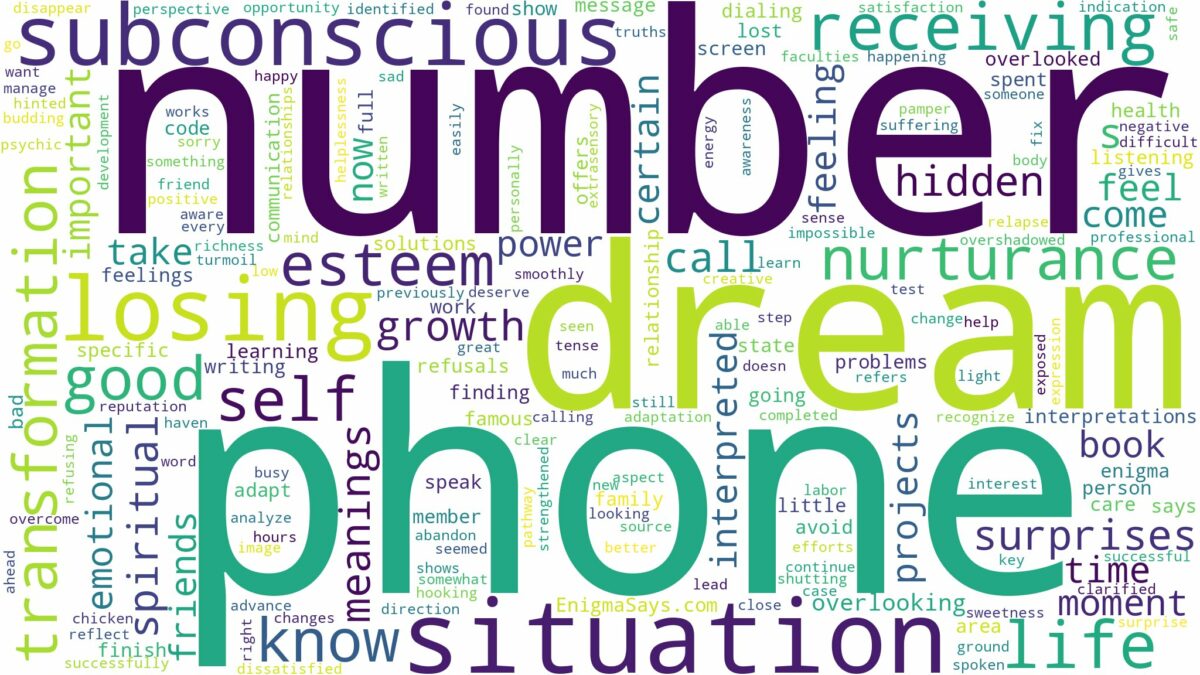 dream about phone number and related dreams with their meanings in a word cloud