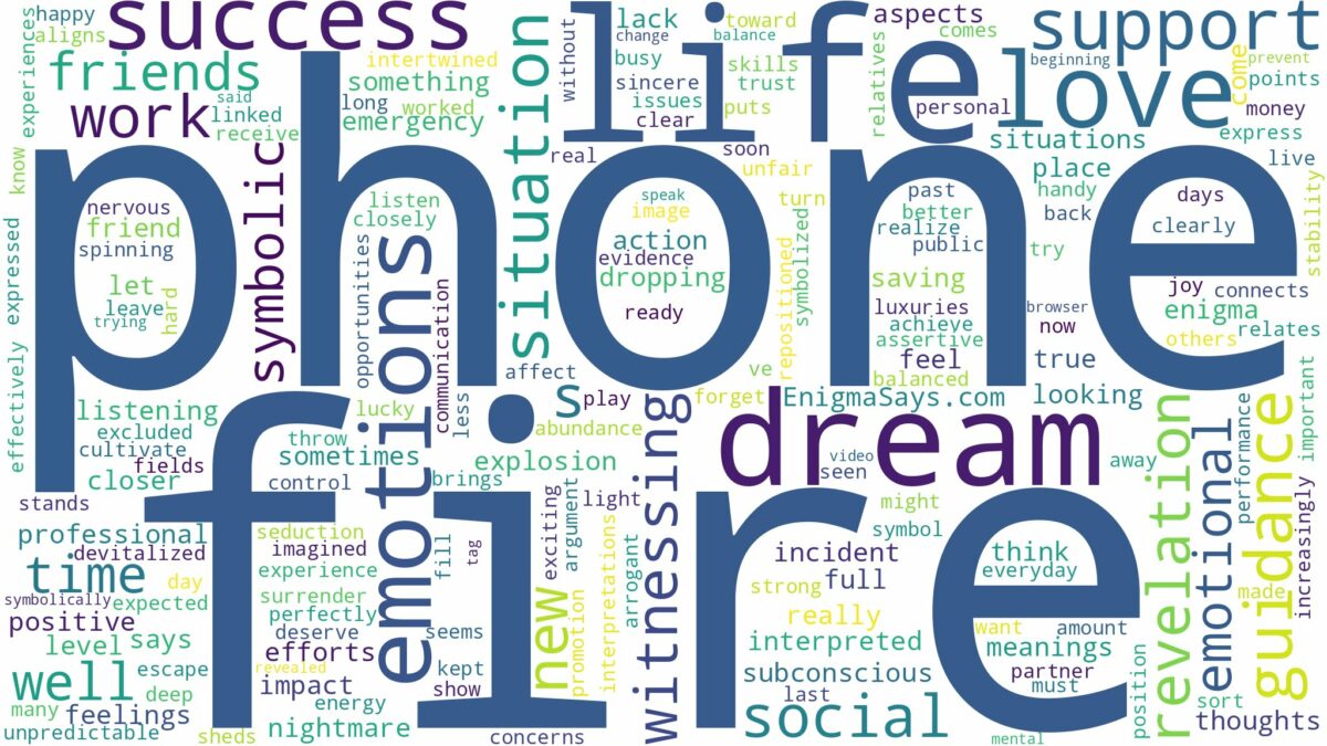 dream about phone on fire and related dreams with their meanings in a word cloud