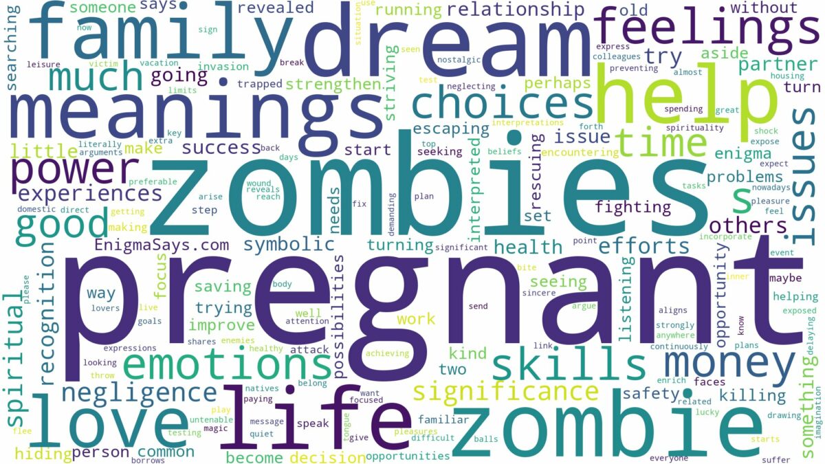 dreams about zombies while pregnant and related dreams with their meanings in a word cloud