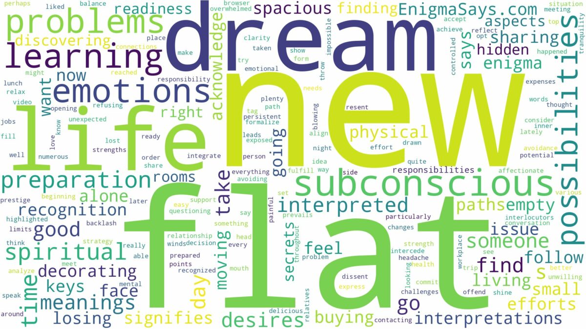 dream about a new flat and related dreams with their meanings in a word cloud