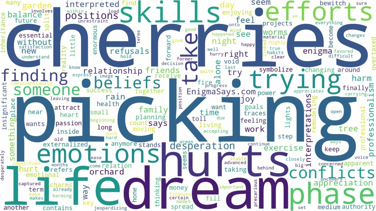 dream of picking cherries and related dreams with their meanings in a word cloud