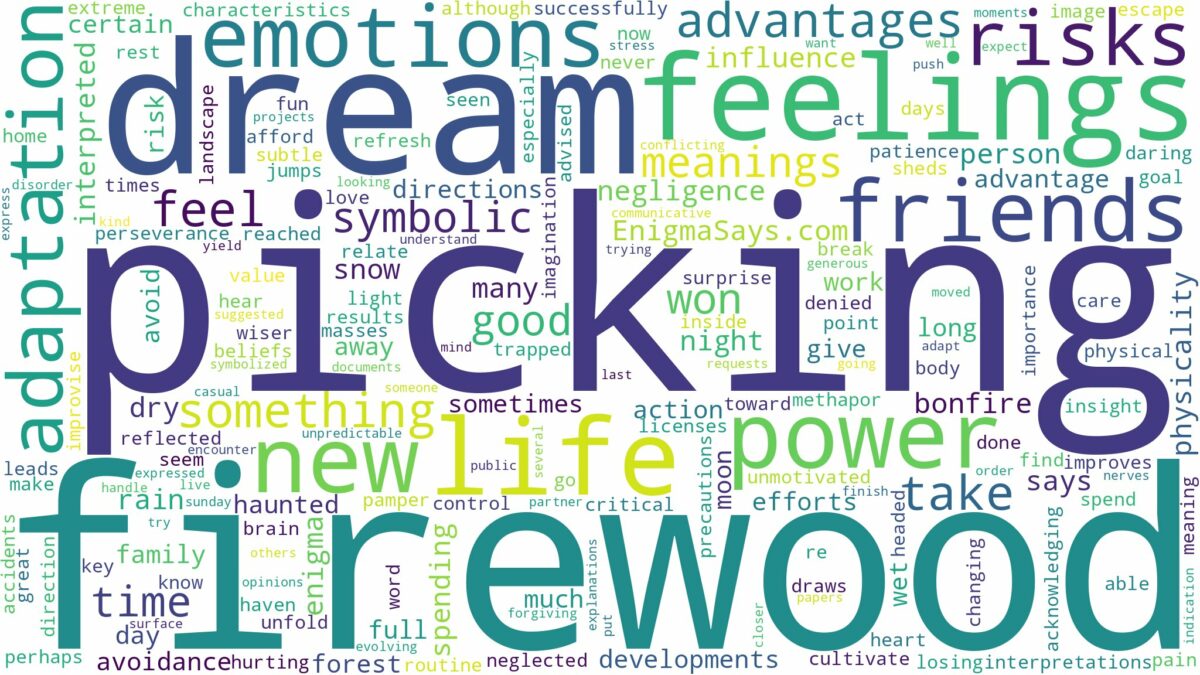 dream of picking firewood and related dreams with their meanings in a word cloud