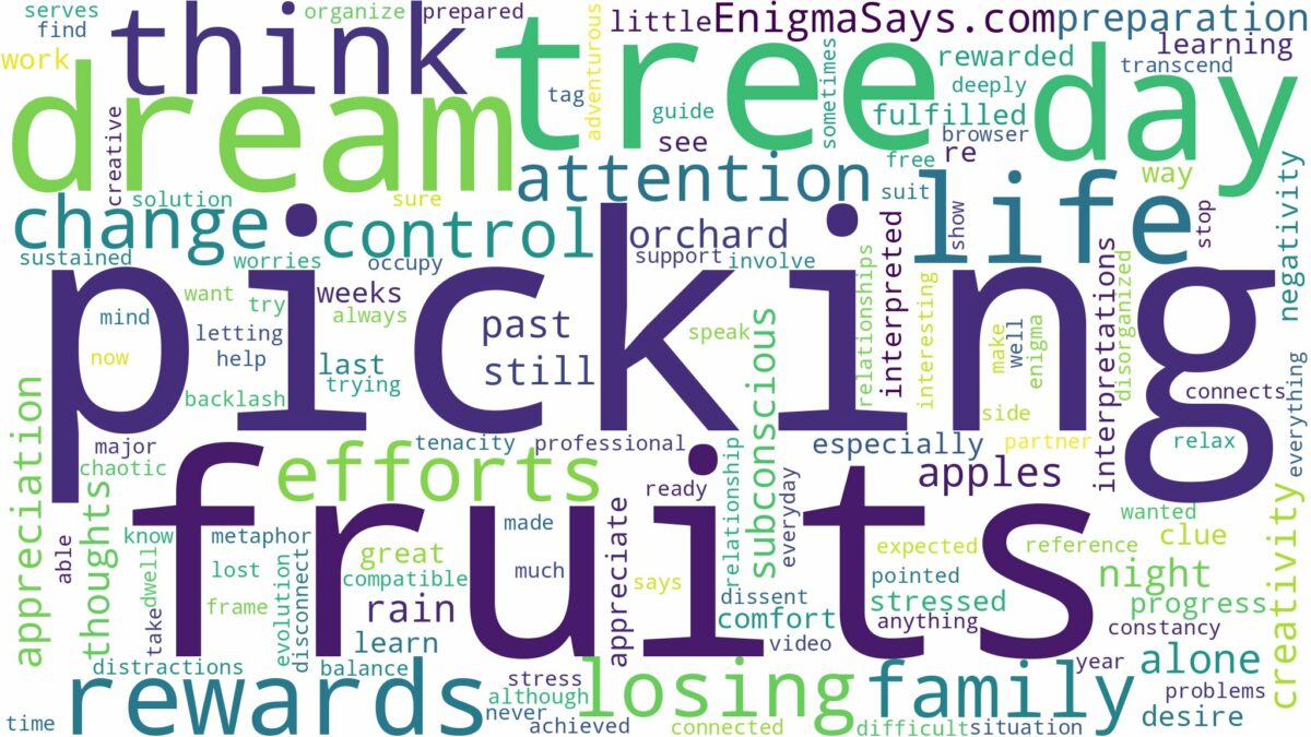 dreaming of picking fruits from a tree and related dreams with their meanings in a word cloud