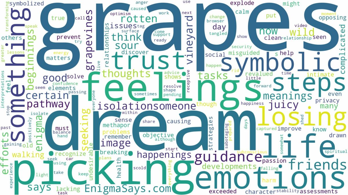 dream of picking grapes and related dreams with their meanings in a word cloud