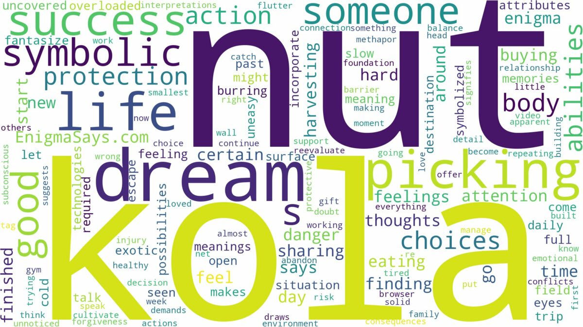 dreaming of picking kola nut and related dreams with their meanings in a word cloud