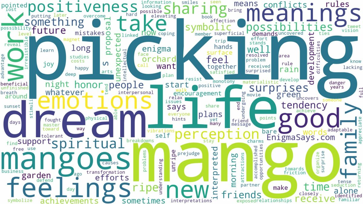 dream of picking mangoes and related dreams with their meanings in a word cloud