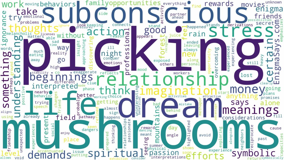 dream of picking mushrooms and related dreams with their meanings in a word cloud