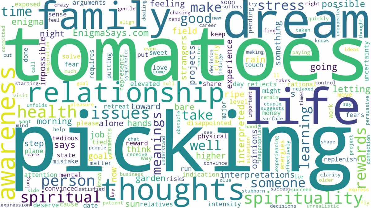 dream of picking tomatoes and related dreams with their meanings in a word cloud