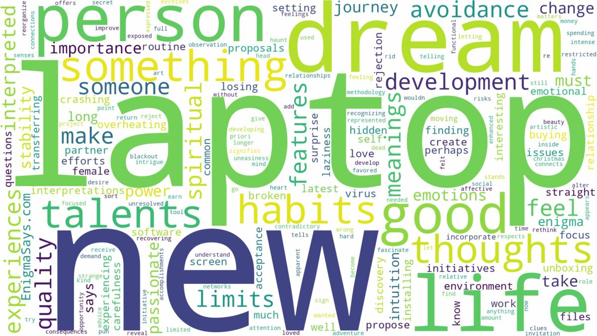 dream about a new laptop and related dreams with their meanings in a word cloud