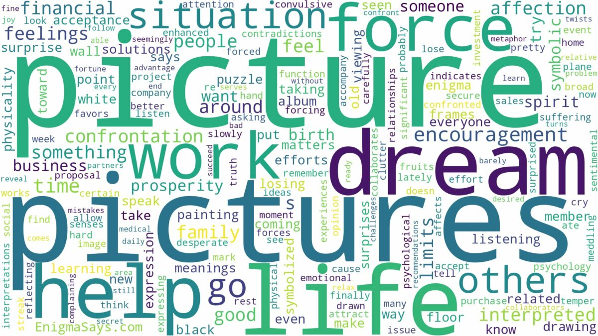 dreams about pictures and related dreams with their meanings in a word cloud