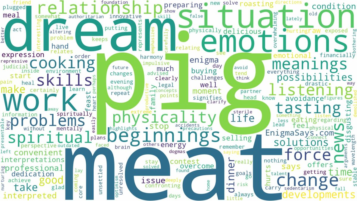 dream about pig meat and related dreams with their meanings in a word cloud