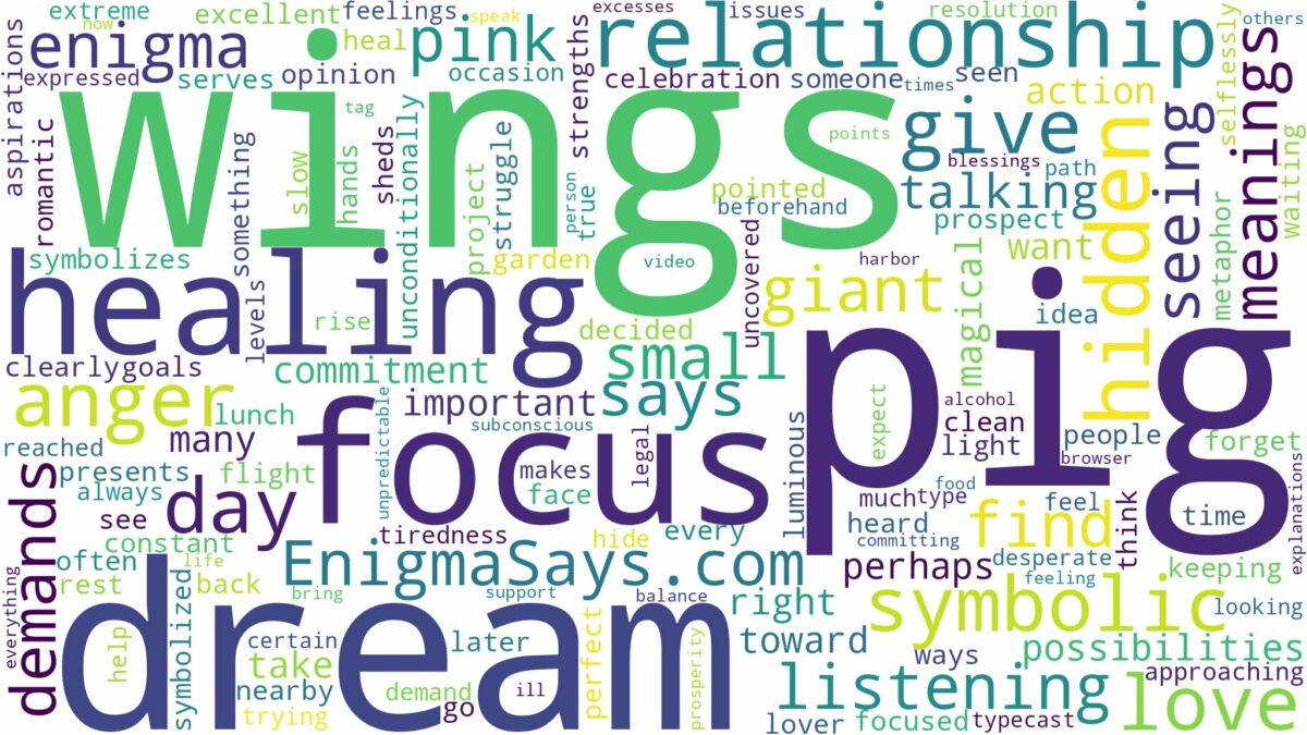 dream about pig with wings and related dreams with their meanings in a word cloud