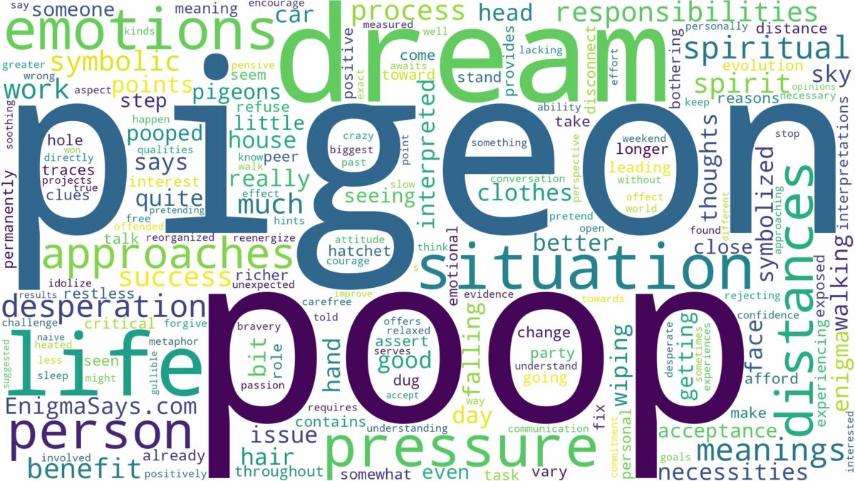 dream about pigeon poop and related dreams with their meanings in a word cloud